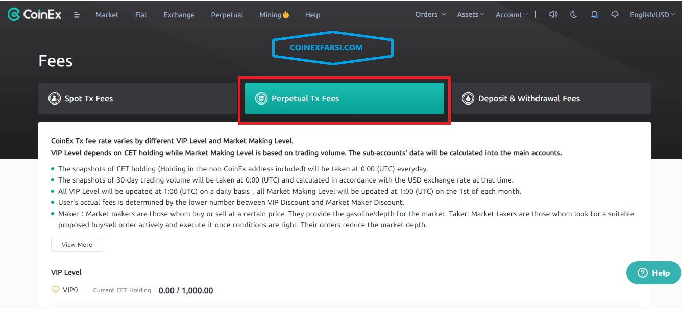 کارمزد فیوچرز