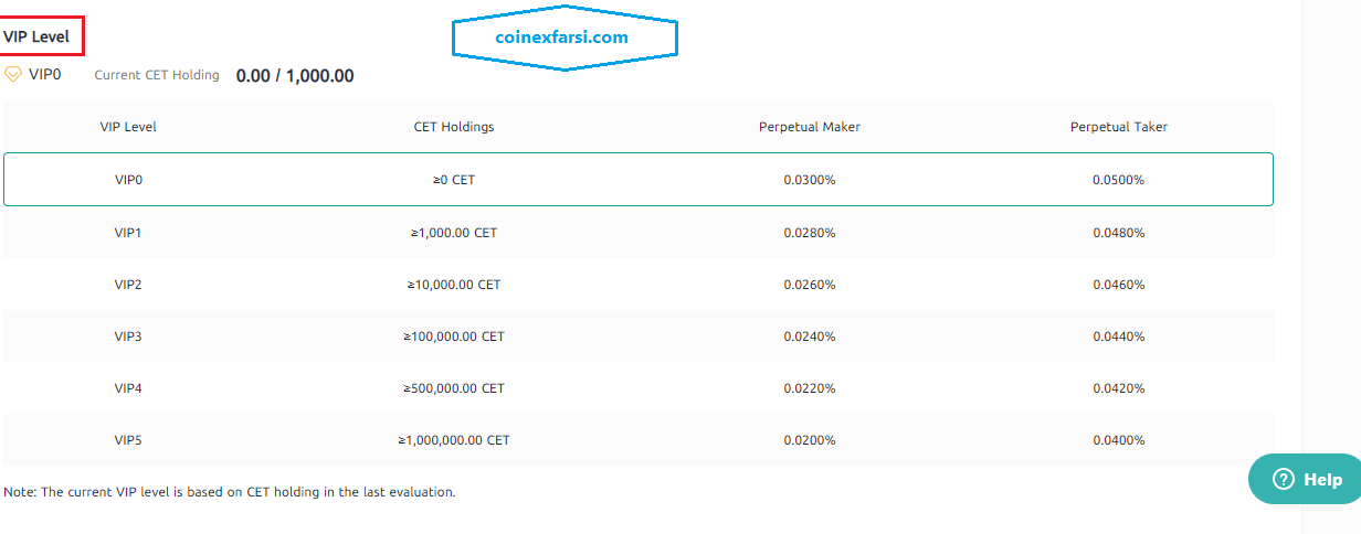 کارمزد فیوچرز 2
