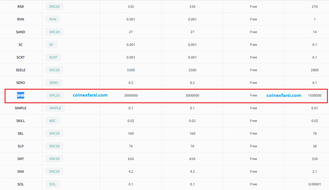 کارمزد شیبا