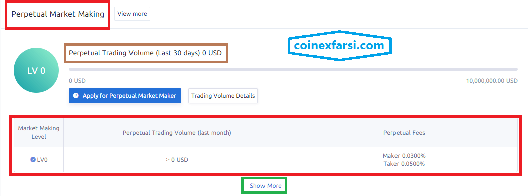 Perpetual Market Making