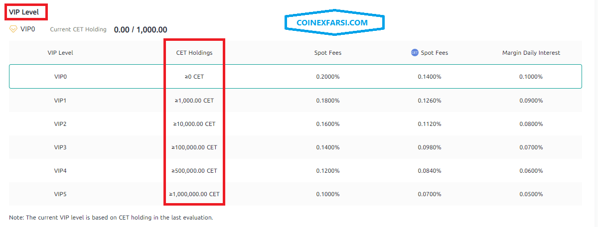 کارمزد ترید 3