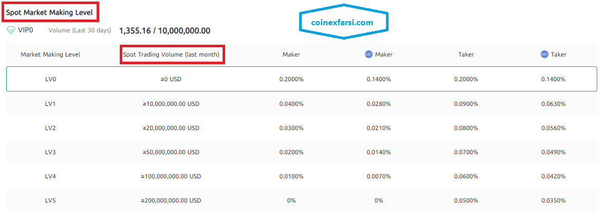 کارمزد ترید 2