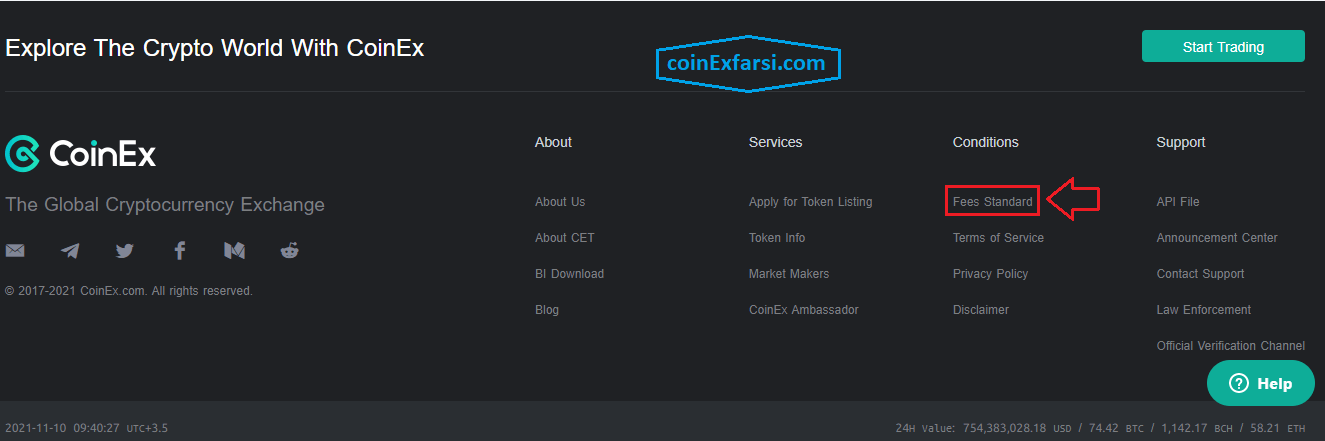 کارمزد استاندارد