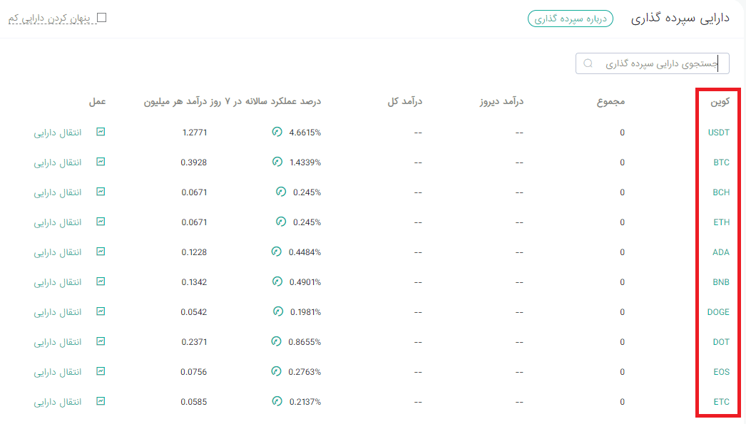 کلیه ارزهای سپرده گذاری