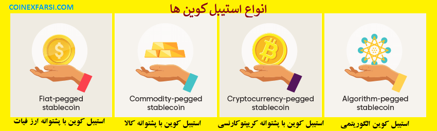 انواع استیبل کوین ها