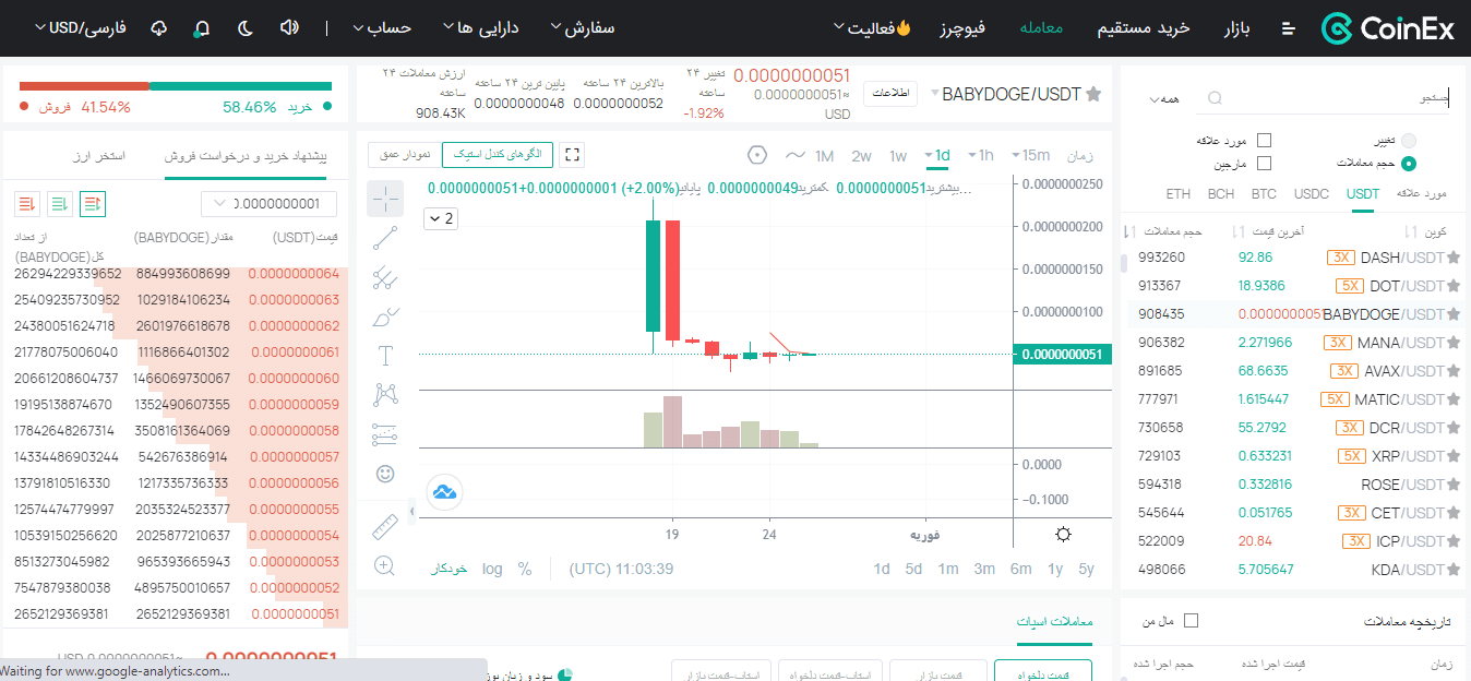 اموزش خرید بیبی دوج در کوینکس