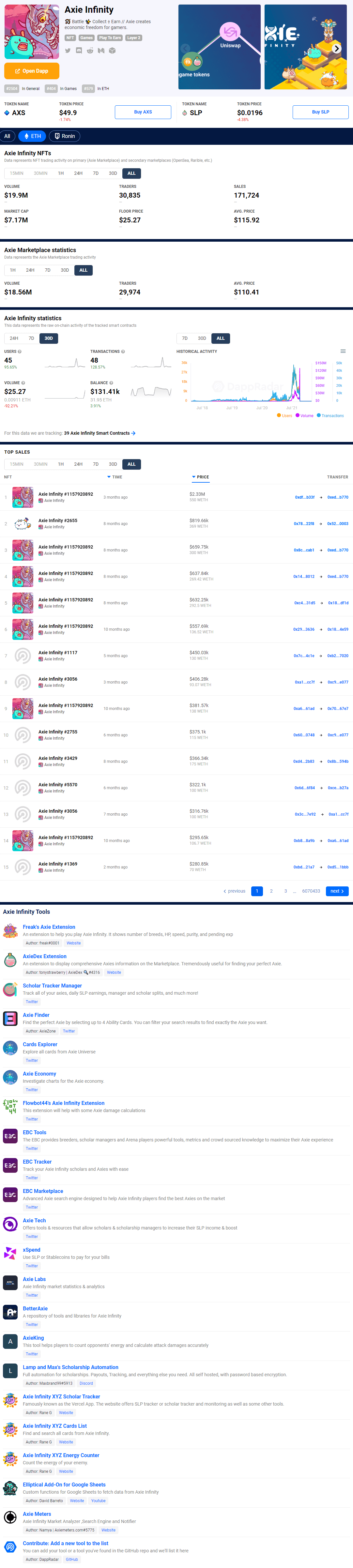 بازار و مارکت پلیس اکسی اینفینیتی