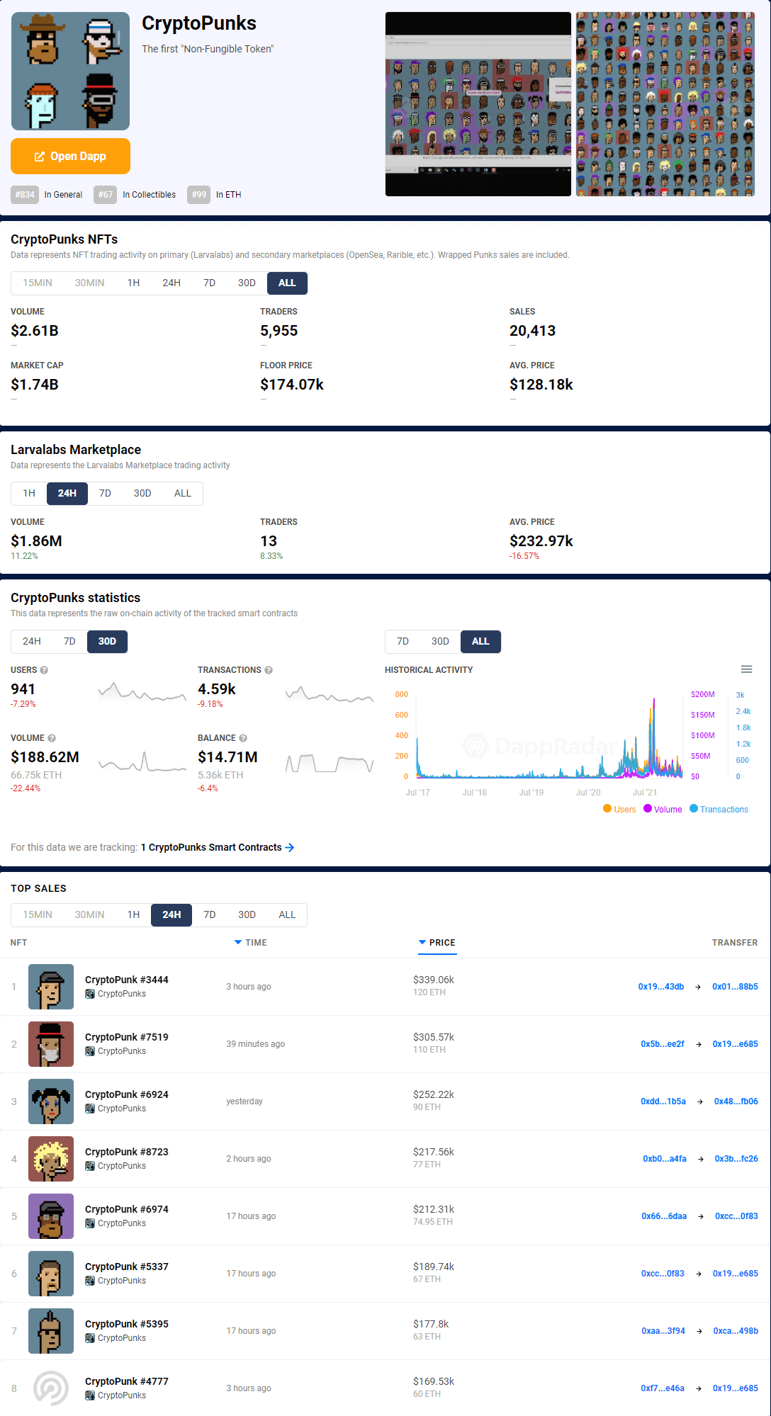 بازار کریپتوپانکز