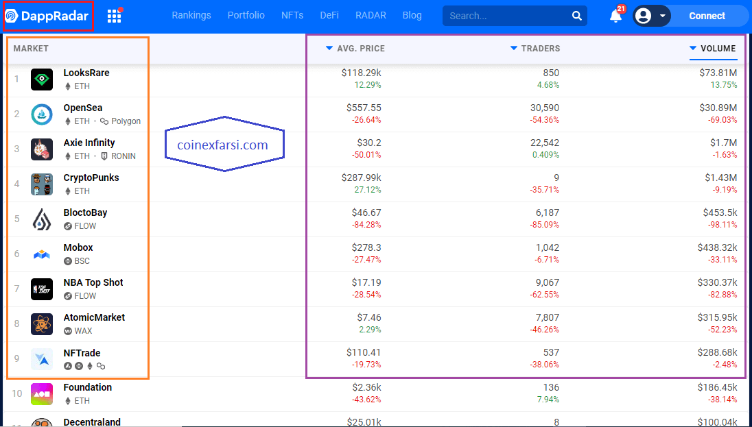 برترین بازارهای nft