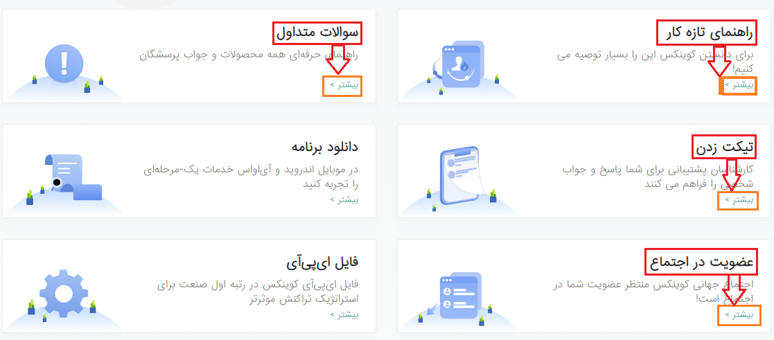 قسمت های مختلف مرکز راهنمایی کوینکس