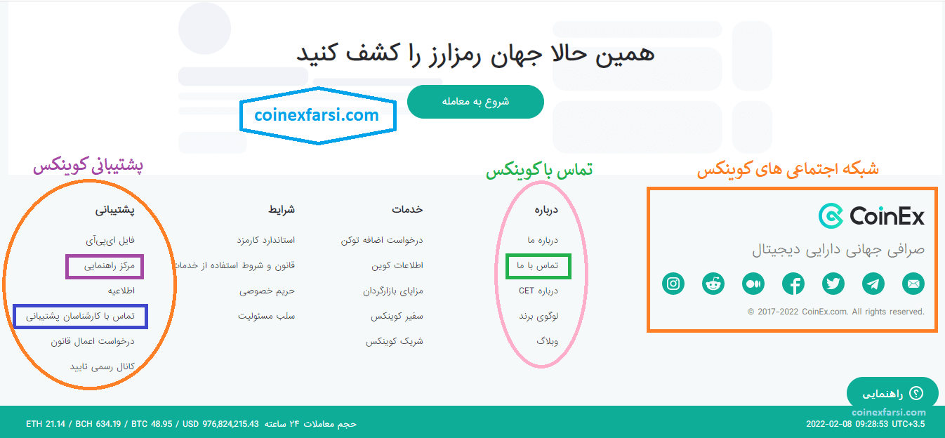 تماس با ما صرافی کوینکس