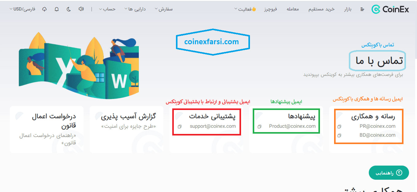 تماس صرافی کوینکس