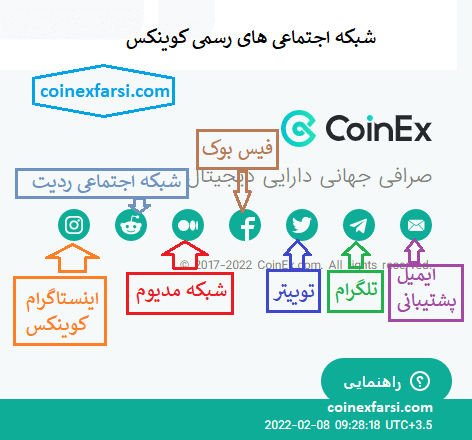 شبکه های اجتماعی کوینکس( توییتر، تلگرام، اینستاگرام، ایمیل پشتیبانی)