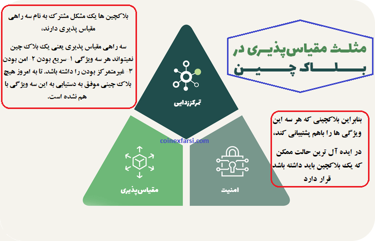 مقیاس پذیری ارزها در بلاکچین