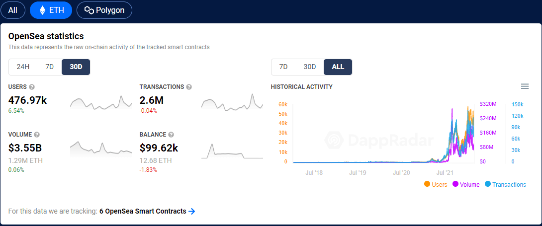 ویژگی های اپن سی