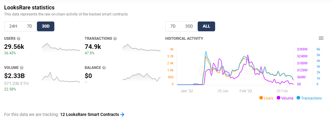 ویژگی های لوکس ریر بهترین پلتفرم nft